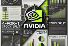 nvda stock split