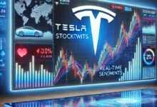 tsla stocktwits